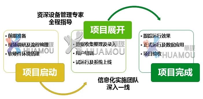 干貨 | 淺析信息化系統落地難的問題