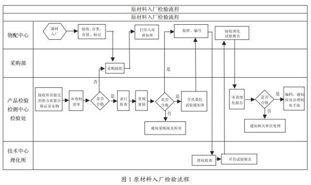 質(zhì)量風(fēng)險(xiǎn)：“識(shí)別”與“防控”