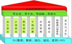 TPM保全——專業保全推進